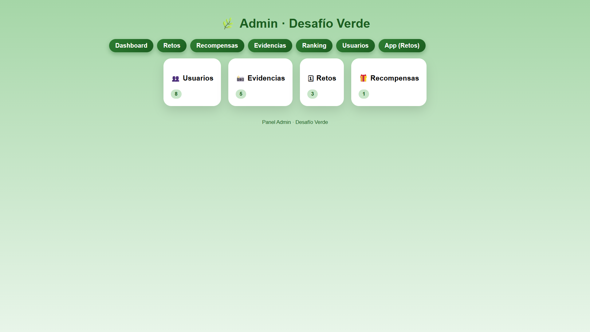 Sistema de puntos y logros obtenidos